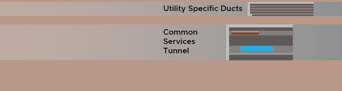 Diagram of a utility tunnel, including utility specific ducts and common service tunnels.
